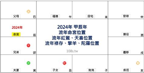 2024年流年運勢|2024運勢如何？計算我的生命流年數，了解如何規劃。